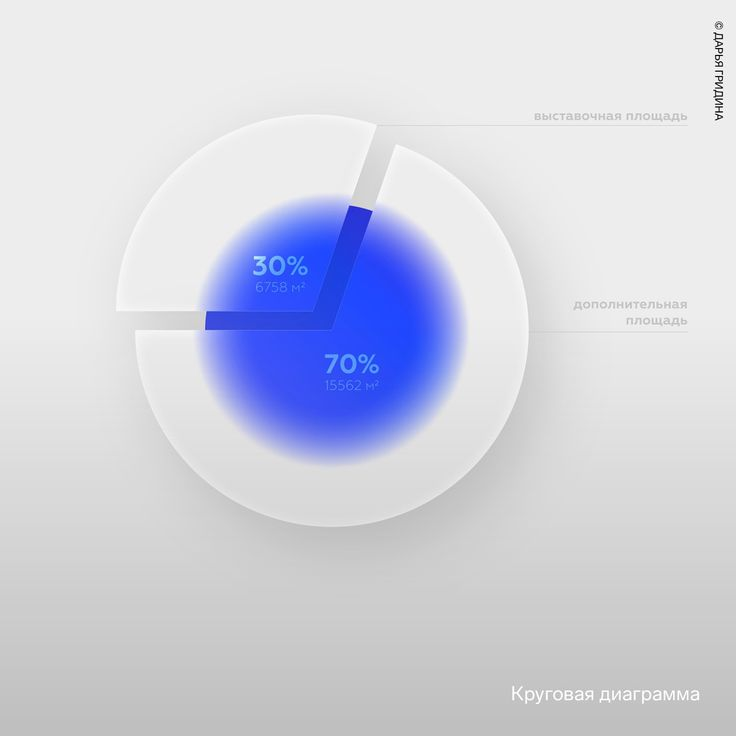 70% faster server rendering and data throughput
